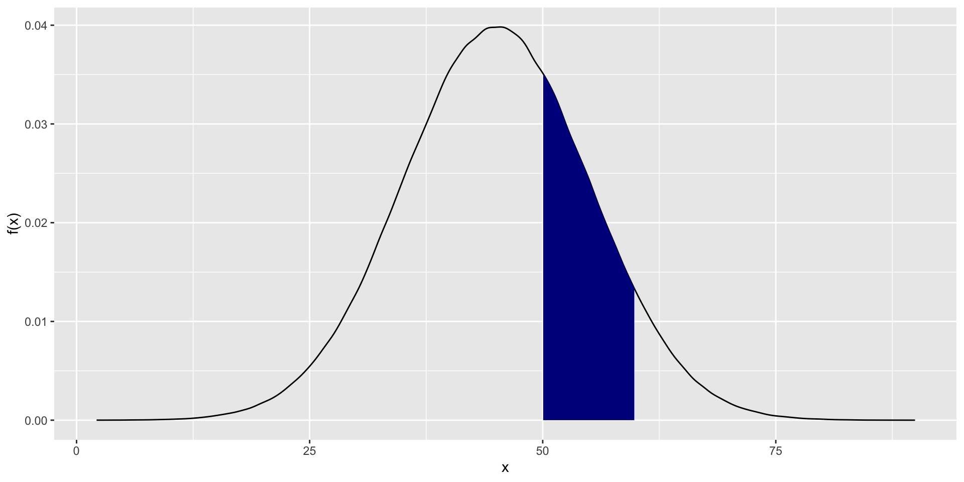 $P(a< X < b = \int_a^b f_X(x)dx$