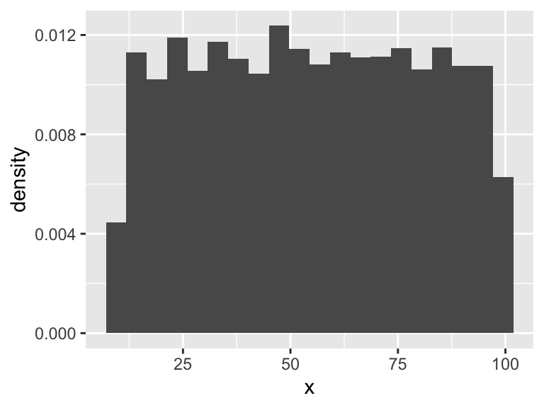 Uniform probabiity density